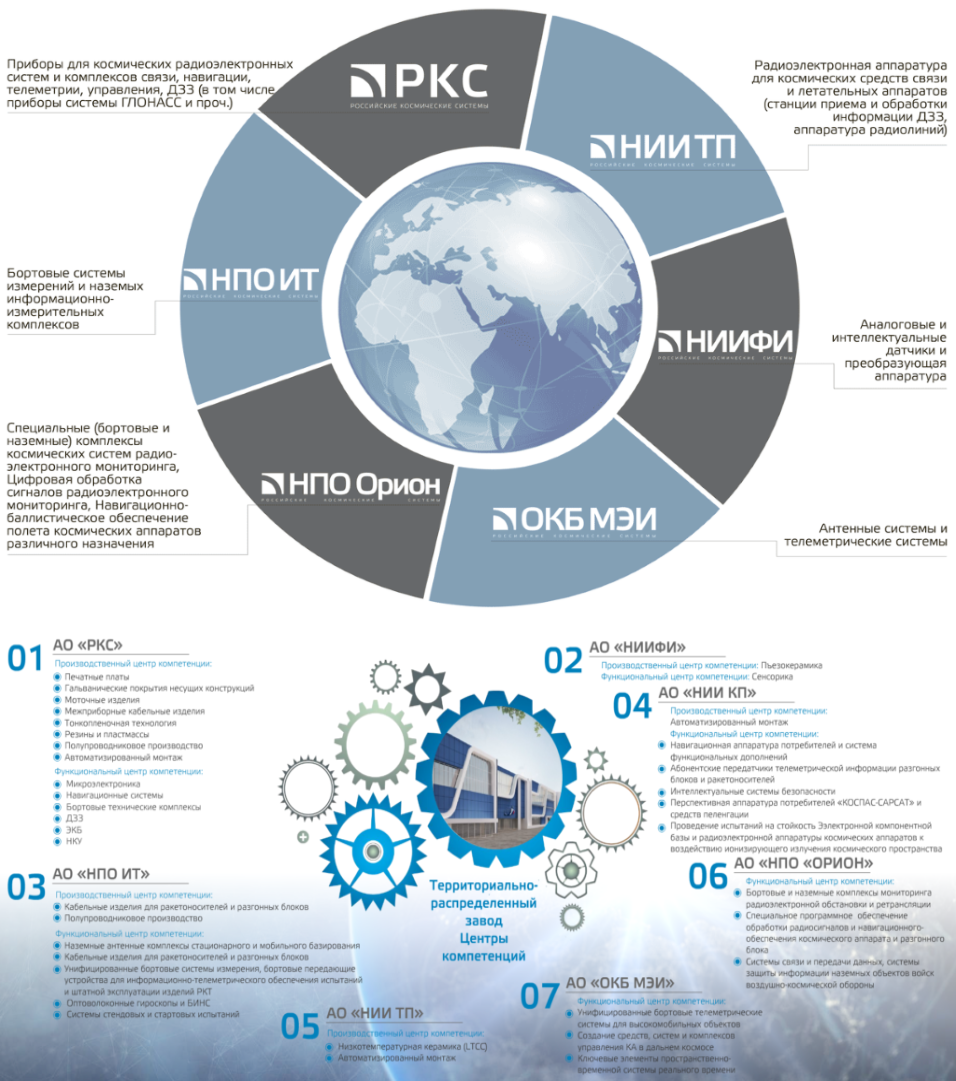 День открытых дверей целевого набора МФТИ — Phystech.International